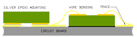 wire bonding SMXDZ0W205V6 On Semiconductor MM3Z5V6ST1  Zener Diode, 5.6V  1%,200mW